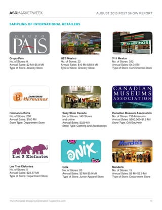 AUGUST 2015 POST SHOW REPORT
The Affordable Shopping Destination / asdonline.com 14
ASDMARKETWEEK
SAMPLING OF INTERNATIONAL RETAILERS 
Grupo Pais
No. of Stores: 9
Annual Sales: $2 Mil-$5.9 Mil
Type of Store: Jewelry Store
HEB Mexico
No. of Stores: 22
Annual Sales: $10 Mil-$50.9 Mil
Type of Store: Grocery Store
7-11 Mexico
No. of Stores: 352
Annual Sales: $1.04 Bil
Type of Store: Convenience Store
Hermanos Batta
No. of Stores: 230
Annual Sales: $100 Mil
Store Type: Department Store
Canadian Museum Association
No. of Stores: 750 Museums
Annual Sales: $600,000-$1.9 Mil
Store Type: Gift/Souvenir
Mendel’s
No. of Stores: 15
Annual Sales: $6 Mil-$9.9 Mil
Type of Store: Department Store
Suzy Shier Canada
No. of Stores: 140 Stores
and online
Annual Sales: $329 Mil
Store Type: Clothing and Accessories
Onix
No. of Stores: 20
Annual Sales: $2 Mil-$5.9 Mil
Type of Store: Junior Apparel Store
Los Tres Elefantes
No. of Stores: 5
Annual Sales: $22.57 Mil
Type of Store: Department Store
 