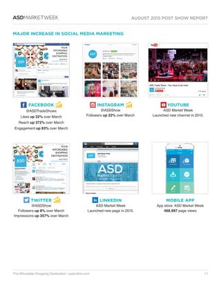 AUGUST 2015 POST SHOW REPORT
The Affordable Shopping Destination / asdonline.com 17
ASDMARKETWEEK
MAJOR INCREASE IN SOCIAL MEDIA MARKETING
YOUTUBE
ASD Market Week
Launched new channel in 2015.
INSTAGRAM
@ASDShow
Followers up 22% over March
TWITTER
@ASDShow
Followers up 8% over March
Impressions up 357% over March
LINKEDIN
ASD Market Week
Launched new page in 2015.
MOBILE APP
App store: ASD Market Week
468,997 page views
FACEBOOK
@ASDTradeShows
Likes up 32% over March
Reach up 372% over March
Engagement up 83% over March
 
