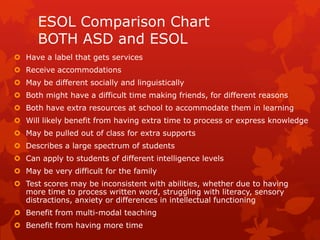 Different Esol Levels Asd ppt | PPT