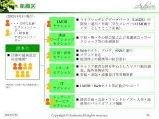 M
201291լFڣ
                                    ? 饤եޥå󥰥ǩ`٩`LMDB
   ???ͬ          LMDB
                                      _k?\?£ѧЩ`LMDB
    `         
                                      `ȤƤ
    `
   ???¼
    `
                     v
                           ? ѧУ??ˤvݻ?`
    `             `å
                             å׵Ȥ\
                    
       »                          ? Webȡ֥SNS\
                    ڈ?h
 ? ˼                          ? ǥ
                    
   QCv*                            ? ȤЯȤξtϷ

                                    ? ꥢҰĤȤޥ{
                    ꥵ`
                                      ˡо
                    
                                    ? ĸ??ԵȸN

*NPO˻ϾtQh헤      IT
k                                  ? LMDB?WebȵȤμgݩ`
                    

                    `
                                    ? U?Ӌ?եɥ쥤??t
                    `ӥ
                                      յȤΥХåեC
                    

2012/9/23          Copyright ? Asdessin All rights reserved   16
 