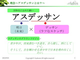 ǥåȤϣ

             z᤿


            ǥå
                                    ǥå
             δ                  դʥå

    ǥåΥ饦ɥӥ

            ꤬M٤Ԥ̽Τˤ
                      
            ơĿxձᾡ
                      
2012/9/23           Copyright ? Asdessin All rights reserved   3
 