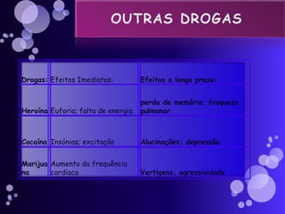      OUTRAS DROGAS
