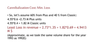 CannibalizationCost: Min. Loss
• So, let’s assume 60% from Plus and 40 % from Classic:
4.55*0.6 =2.73 M Plus units
4.55*0.4 = 1.82 M Classic units
Least Loss in revenue = 2.73*1.35 + 1.82*0.69 = 4.9413
M $
(Approximate, as we took the same volume share for the year
1993 as 1992E)
 