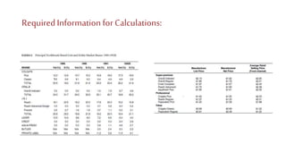 RequiredInformation for Calculations:
 
