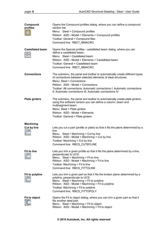 page: 6 AutoCAD Structural Detailing - Steel - User Guide
Compound
profiles
Opens the Compound profiles dialog, where you can define a compound
section bar.
Menu: Steel > Compound profiles
Ribbon: ASD - Model > Elements > Compound profiles
Toolbar: General > Compound files
Command line: RBCT_MMACRO
Castellated beam Opens the Special profiles - castellated beam dialog, where you can
define a castellated beam.
Menu: Steel > Castellated beam
Ribbon: ASD - Model > Elements > Castellated beam
Toolbar: General > Castellated beam
Command line: RBCT_MMACRO
Connections The submenu, the panel and toolbar to automatically create different types
of connections between selected elements of steel structures.
Menu: Steel > Connections
Ribbon: ASD - Model > Connections
Toolbar: All connections; Automatic connections I; Automatic connections
II; Automatic connections III; Automatic connections IV
Plate girders The submenu, the panel and toolbar to automatically create plate girders;
using this software version you can define a column, beam and
multisegment beam.
Menu: Steel > Plate girders
Ribbon: ASD - Model > Elements
Toolbar: General > Plate girders
Machining
Cut by line Lets you cut a part (profile or plate) so that it fits the plane determined by a
line.
Menu: Steel > Machining > Cut by line
Ribbon: ASD - Model > Machining > Cut by line
Toolbar: Machining > Cut by line
Command line: RBCS_CUTBYLINE
Fit to line Lets you trim a given profile so that it fits the plane determined by a line,
perpendicular to UCS.
Menu: Steel > Machining > Fit to line
Ribbon: ASD - Model > Machining > Fit to line
Toolbar: Machining > Fit to line
Command line: RBCS_FITTOLINE
Fit to polyline Lets you trim a given part so that it fits the broken plane determined by a
polyline, perpendicular to UCS.
Menu: Steel > Machining > Fit to polyline
Ribbon: ASD - Model > Machining > Fit to polyline
Toolbar: Machining > Fit to polyline
Command line: RBCS_FITTOPOLY
Fit to object Opens the Fit to object dialog, where you can trim a given part so that it
fits another steel part.
Menu: Steel > Machining > Fit to object
Ribbon: ASD - Model > Machining > Fit to object
© 2010 Autodesk, Inc. All rights reserved
 