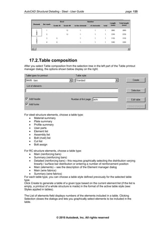 AutoCAD Structural Detailing - Steel - User Guide page: 135
17.2.Table composition
After you select Table composition from the selection tree in the left part of the Table printout
manager dialog, the options shown below display on the right.
For steel structure elements, choose a table type:
• Material summary
• Plate summary
• Profile summary
• User parts
• Element list
• Assembly list
• Bolt (rivet) list
• Cut list
• Bolt assign
For RC structure elements, choose a table type:
• Main (reinforcing bars)
• Summary (reinforcing bars)
• Detailed (reinforcing bars) - this requires graphically selecting the distribution varying
linearly / surface bar distribution or entering a number of reinforcement position
• Main (elements) – see the description of the Element manager dialog
• Main (wire fabrics)
• Summary (wire fabrics)
For each table type, you can choose a table style defined previously for the selected table
type.
Click Create to generate a table of a given type based on the current element list (if the list is
empty, a printout of a whole structure is made) in the format of the active table style (see:
Styles applied in tables).
The List of elements field displays numbers of the elements included in a table. Clicking
Selection closes the dialogs and lets you graphically select elements to be included in the
table.
© 2010 Autodesk, Inc. All rights reserved
 