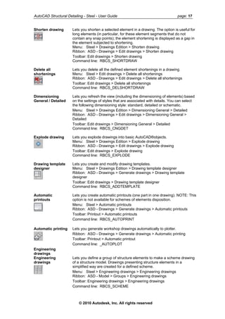 AutoCAD Structural Detailing - Steel - User Guide page: 17
Shorten drawing Lets you shorten a selected element in a drawing. The option is useful for
long elements (in particular, for these element segments that do not
contain any snap points); the element shortening is displayed as a gap in
the element subjected to shortening.
Menu: Steel > Drawings Edition > Shorten drawing
Ribbon: ASD - Drawings > Edit drawings > Shorten drawing
Toolbar: Edit drawings > Shorten drawing
Command line: RBCS_SHORTDRAW
Delete all
shortenings
Lets you delete all the defined element shortenings in a drawing.
Menu: Steel > Edit drawings > Delete all shortenings
Ribbon: ASD - Drawings > Edit drawings > Delete all shortenings
Toolbar: Edit drawings > Delete all shortenings
Command line: RBCS_DELSHORTDRAW
Dimensioning
General / Detailed
Lets you refresh the view (including the dimensioning of elements) based
on the settings of styles that are associated with details. You can select
the following dimensioning style: standard, detailed or schematic.
Menu: Steel > Drawings Edition > Dimensioning General > Detailed
Ribbon: ASD - Drawings > Edit drawings > Dimensioning General >
Detailed
Toolbar: Edit drawings > Dimensioning General > Detailed
Command line: RBCS_CNGDET
Explode drawing Lets you explode drawings into basic AutoCAD®objects.
Menu: Steel > Drawings Edition > Explode drawing
Ribbon: ASD - Drawings > Edit drawings > Explode drawing
Toolbar: Edit drawings > Explode drawing
Command line: RBCS_EXPLODE
Drawing template
designer
Lets you create and modify drawing templates.
Menu: Steel > Drawings Edition > Drawing template designer
Ribbon: ASD - Drawings > Generate drawings > Drawing template
designer
Toolbar: Edit drawings > Drawing template designer
Command line: RBCS_ADDTEMPLATE
Automatic
printouts
Lets you create automatic printouts (one part in one drawing). NOTE: This
option is not available for schemes of elements disposition.
Menu: Steel > Automatic printouts
Ribbon: ASD - Drawings > Generate drawings > Automatic printouts
Toolbar: Printout > Automatic printouts
Command line: RBCS_AUTOPRINT
Automatic printing Lets you generate workshop drawings automatically to plotter.
Ribbon: ASD - Drawings > Generate drawings > Automatic printing
Toolbar: Printout > Automatic printout
Command line: _AUTOPLOT
Engineering
drawings
Engineering
drawings
Lets you define a group of structure elements to make a scheme drawing
of a structure model. Drawings presenting structure elements in a
simplified way are created for a defined scheme.
Menu: Steel > Engineering drawings > Engineering drawings
Ribbon: ASD - Model > Groups > Engineering drawings
Toolbar: Engineering drawings > Engineering drawings
Command line: RBCS_SCHEME
© 2010 Autodesk, Inc. All rights reserved
 