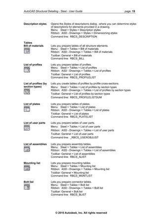 AutoCAD Structural Detailing - Steel - User Guide page: 19
Description styles Opens the Styles of descriptions dialog , where you can determine styles
of descriptions for elements provided in a drawing.
Menu: Steel > Styles > Description styles
Ribbon: ASD - Drawings > Styles > Dimensioning styles
Command line: RBCS_DESCRIPTION
Tables
Bill of materials Lets you prepare tables of all structure elements.
Menu: Steel > Tables > Bill of materials
Ribbon: ASD - Drawings > Tables > Bill of materials
Toolbar: General > Bill of materials
Command line: RBCS_BILL
List of profiles Lets you prepare tables of profiles.
Menu: Steel > Tables > List of profiles
Ribbon: ASD - Drawings > Tables > List of profiles
Toolbar: General > List of profiles
Command line: RBCS_PROFILELIST
List of profiles (by
section types)
Lets you create tables of profiles by profile cross-sections.
Menu: Steel > Tables > List of profiles by section types
Ribbon: ASD - Drawings > Tables > List of profiles by section types
Toolbar: General > List of profiles by section types
Command line: RBCS_PROFILELISTSUM
List of plates Lets you prepare tables of plates.
Menu: Steel > Tables > List of plates
Ribbon: ASD - Drawings > Tables > List of plates
Toolbar: General > List of plates
Command line: RBCS_PLATELIST
List of user parts Lets you prepare tables of user parts.
Menu: Steel > Tables > List of user parts
Ribbon: ASD - Drawings > Tables > List of user parts
Toolbar: General > List of user parts
Command line: _RBCS_USEROBJLIST
List of assemblies Lets you prepare assembly tables.
Menu: Steel > Tables > List of assemblies
Ribbon: ASD - Drawings > Tables > List of assemblies
Toolbar: General > List of assemblies
Command line: RBCS_ALIST
Mounting list Lets you prepare mounting tables.
Menu: Steel > Tables > Mounting list
Ribbon: ASD - Drawings > Tables > Mounting list
Toolbar: General > Mounting list
Command line: RBCS_MONTLIST
Bolt list Lets you prepare connector tables.
Menu: Steel > Tables > Bolt list
Ribbon: ASD - Drawings > Tables > Bolt list
Toolbar: General > Bolt list
Command line: RBCS_BLIST
© 2010 Autodesk, Inc. All rights reserved
 