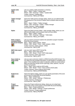 page: 20 AutoCAD Structural Detailing - Steel - User Guide
Update table Lets you update a table presented in a drawing.
Menu: Steel > Tables > Update table
Ribbon: ASD - Drawings > Tables > Update table
Toolbar: General > Update table
Command line: RBCS_ACTTABLE
Tables manager Opens the Table printout manager dialog, where you can define/modify
the appearance of the printout of tables used to prepare steel summary
tables.
Menu: Steel > Tables > Tables manager
Ribbon: ASD - Drawings > Tables > Tables manager
Toolbar: General > Tables manager
Command line: RBCS_LISTPRINT
Styles Opens the Steel summary tables - style manager dialog, where you can
define/modify tables used to prepare steel summary tables.
Menu: Steel > Tables > Styles
Ribbon: ASD - Drawings > Settings > Table styles
Command line: RBCS_LISTTEMPL
Static analysis -
Autodesk Robot
Structural Analysis
Lets you export a structure model to the calculation program Autodesk
Robot Structural Analysis.
Menu: Steel > Static analysis - Robot
Ribbon: ASD - Model > Tools > Static analysis - ARSA
Toolbar: General > Static analysis - ARSA
Command line: RBCS_R2R
DSTV data export Lets you read / save a DSTV format file.
Menu: Steel > DSTV data export
Ribbon: ASD - Model > Tools > DSTV data export
Toolbar: General > DSTV data export
Command line: RBCS_DSTV
Save model as
ACIS solids
Lets you save a structure model to a DWG format file (ACIS format). You
can select the full (complete description of solid details) or simplified save
option. If the simplified save option is selected, profiles are saved without
fillets and openings (except anchor openings), bolts, washers, nuts and
anchors are ignored.
Menu: Steel > Save model as ACIS solids
Ribbon: ASD - Model > Tools > Save model as ACIS solids
Toolbar: General > Save model as ACIS solids
Command line: RBCS_EXPORTMODEL
Preferences Opens the Options dialog, where you can specify parameters of the work
environment for AutoCAD® Structural Detailing.
Menu: Steel > Preferences
Ribbon: ASD - Model > Settings > Preferences
Toolbar: General > Preferences
Command line: RBCS_PREF
Project
preferences
Opens the Project preferences dialog, where you can adopt basic
parameters of the current project in AutoCAD® Structural Detailing.
Menu: Steel > Project preferences
Ribbon: ASD - Model > Settings > Project preferences
Toolbar: General > Project preferences
Command line: RBCS_PRJPREF
© 2010 Autodesk, Inc. All rights reserved
 