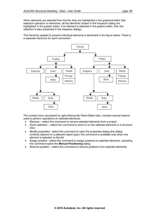 AutoCAD Structural Detailing - Steel - User Guide page: 41
When elements are selected from the list, they are highlighted in the graphical editor (the
selection operation is interactive, all the elements chosen in the Inspector dialog are
highlighted in the graphic editor: if an element is selected in the graphic editor, then the
selection is also presented in the Inspector dialog).
The hierarchy applied to present individual elements is illustrated in the figure below. There is
a separate hierarchy for each connection.
The context menu (accessed by right-clicking the Parts Edition tab), includes several options
used to perform operations on selected elements:
• Remove – select this command to remove selected elements from a project
• Zoom selection – select this command to zoom-in on the selected elements in a structure
view.
• Modify properties - select this command to open the properties dialog (the dialog
contents depend on a selected object type); this command is available only when one
element is selected on the list
• Assign position - select this command to assign positions to selected elements; activating
this command opens the Manual Positioning dialog.
• Remove position – select this command to remove positions from selected elements.
© 2010 Autodesk, Inc. All rights reserved
 