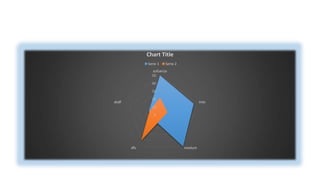 0
10
20
30
40
50
esfuerzo
inte
meduredfs
dsdf
Chart Title
Serie 1 Serie 2
 