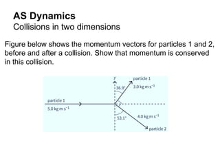 AS Leveel Dynamics 9702 Physics syllabus | PPTX