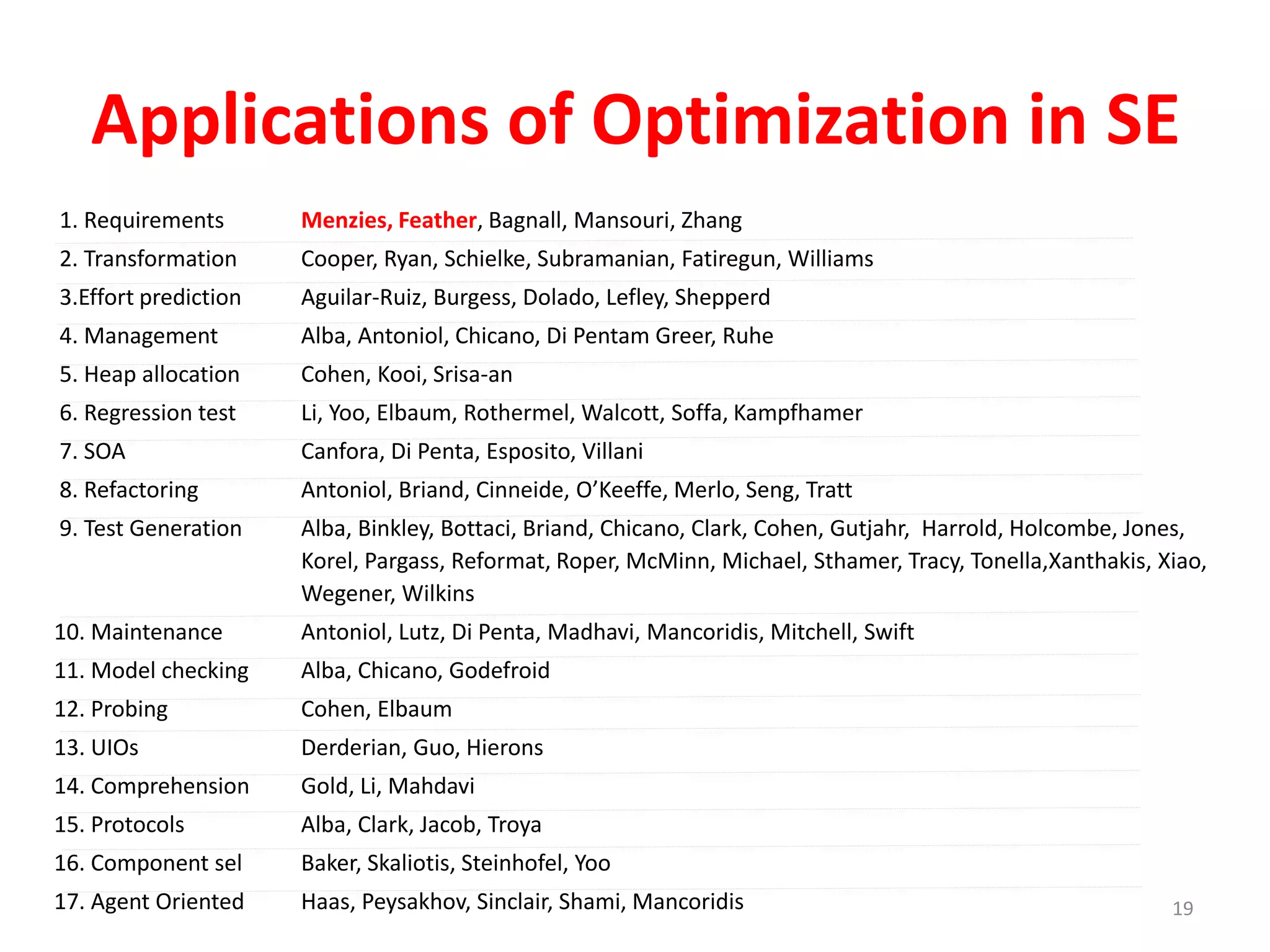 Applications of Optimization in SE 
1. Requirements Menzies, Feather, Bagnall, Mansouri, Zhang 
2. Transformation Cooper, Ryan, Schielke, Subramanian, Fatiregun, Williams 
3.Effort prediction Aguilar-Ruiz, Burgess, Dolado, Lefley, Shepperd 
4. Management Alba, Antoniol, Chicano, Di Pentam Greer, Ruhe 
5. Heap allocation Cohen, Kooi, Srisa-an 
6. Regression test Li, Yoo, Elbaum, Rothermel, Walcott, Soffa, Kampfhamer 
7. SOA Canfora, Di Penta, Esposito, Villani 
8. Refactoring Antoniol, Briand, Cinneide, O’Keeffe, Merlo, Seng, Tratt 
9. Test Generation Alba, Binkley, Bottaci, Briand, Chicano, Clark, Cohen, Gutjahr, Harrold, Holcombe, Jones, 
Korel, Pargass, Reformat, Roper, McMinn, Michael, Sthamer, Tracy, Tonella,Xanthakis, Xiao, 
Wegener, Wilkins 
10. Maintenance Antoniol, Lutz, Di Penta, Madhavi, Mancoridis, Mitchell, Swift 
11. Model checking Alba, Chicano, Godefroid 
12. Probing Cohen, Elbaum 
13. UIOs Derderian, Guo, Hierons 
14. Comprehension Gold, Li, Mahdavi 
15. Protocols Alba, Clark, Jacob, Troya 
16. Component sel Baker, Skaliotis, Steinhofel, Yoo 
17. Agent Oriented Haas, Peysakhov, Sinclair, Shami, Mancoridis 19 
 