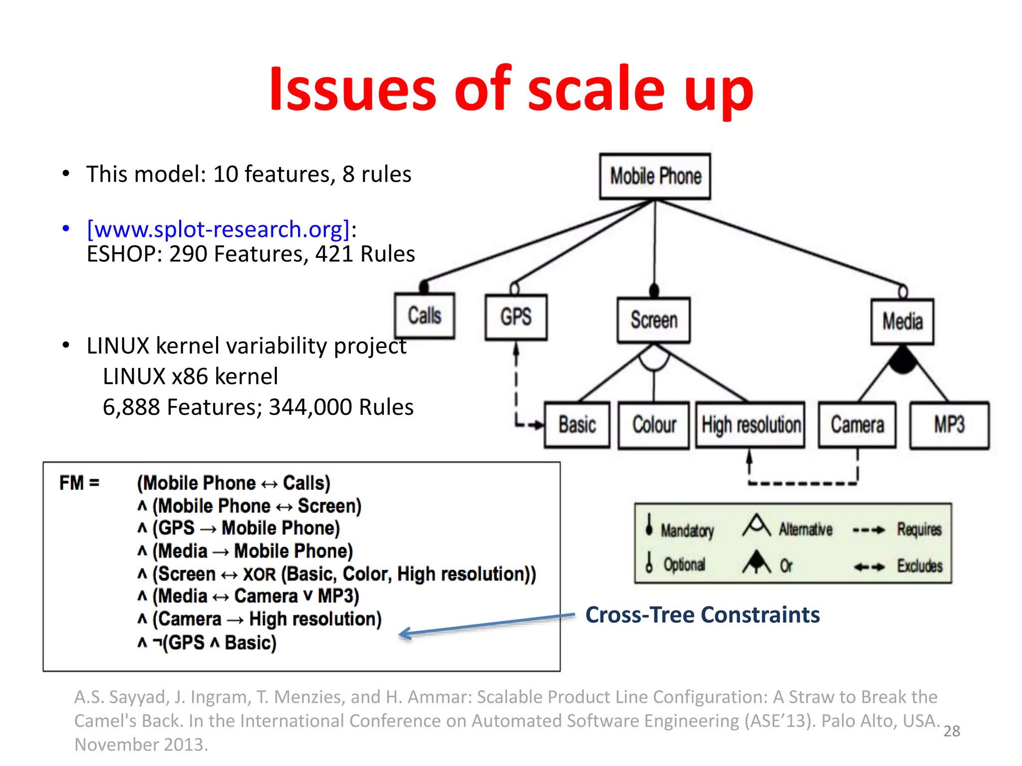 Issues of scale up 
• This model: 10 features, 8 rules 
• [www.splot-research.org]: 
ESHOP: 290 Features, 421 Rules 
• LINUX kernel variability project 
LINUX x86 kernel 
6,888 Features; 344,000 Rules 
Cross-Tree Constraints 
28 
A.S. Sayyad, J. Ingram, T. Menzies, and H. Ammar: Scalable Product Line Configuration: A Straw to Break the 
Camel's Back. In the International Conference on Automated Software Engineering (ASE’13). Palo Alto, USA. 
November 2013. 
 