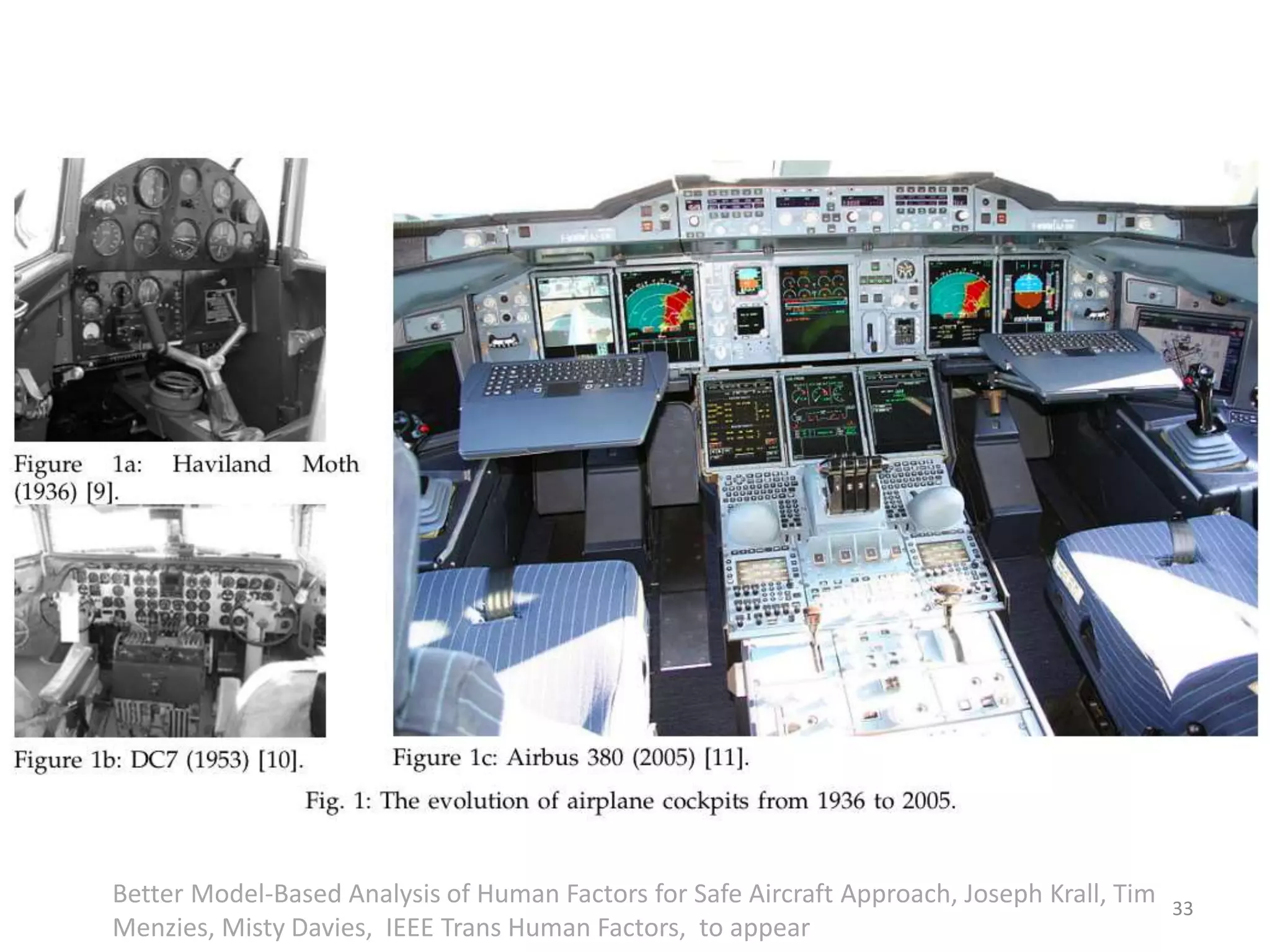 33 
Better Model-Based Analysis of Human Factors for Safe Aircraft Approach, Joseph Krall, Tim 
Menzies, Misty Davies, IEEE Trans Human Factors, to appear 
 