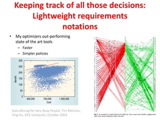 Automated Software Engineering | PPTX