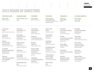 PUBLIC
OUTREACH

ALLIANCE
LEADERSHIP

FINANCIAL
Coming soon!

2013 BOARD OF DIRECTORS

$

FIRST VICE-CHAIR

FOUNDING CHAIR

PRESIDENT

SECRETARY

TREASURER

CO-CHAIR EMERITUS

Robert J. Dixon

The Late Charles H. Percy
(R-Ill.)

Kateri Callahan

Francis J. Murray

Robert Pratt

Dean Langford

Siemens Industry, Inc.

Allliance to Save Energy

Former President and CEO
New York State Energy Research and
Development Authority

Chairman and CEO
GreenerU

Former President
OSRAM SYLVANIA

Frances Beinecke

Jorge Carrasco

Erwin Furukawa

Thomas R. Kuhn

Jane Palmieri

Fred Stephan

President
Natural Resources Defense Council

General Manager and CEO
Seattle City Light

Senior Vice President of
Customer Service
Southern California Edison

President
Edison Electric Institute

Business President, Dow Building
& Construction
The Dow Chemical Company

Vice President & General Manager,
Insulation Systems
Johns Manville

Bruno Biasiotta

Kemel Dawkins

President & CEO
Philips Lighting Americas

Executive Vice Chancellor
for Administration
Rutgers University - Newark

Carolyn Green

Jim Pauley

Susan Stratton
Executive Director
Northwest Energy Efficiency Alliance

Dave McCurdy

Senior Vice President, External Affairs
and Government Relations
Schneider Electric

Thomas K. Dreessen

Kim Greene

Chairman & CEO
Energy Efficiency Project
Investment Company, Limited

President & CEO
Southern Company Services

President & CEO
American Gas Association

James E. Rogers

Rose McKinney-James

Chairman of the Board
Duke Energy

Executive Vice President
Global Product Organization
Whirlpool Corporation

J. Heath Shuler

Susan Tierney

Senior Vice President, Federal Affairs
Duke Energy

Managing Principal
Analysis Group

Peter Smith

William Von Hoene

Managing Director of Climate,
Energy, and the Environment
The Pataki-Cahill Group

Senior Executive Vice President
& Chief Strategy Officer
Exelon Corporation

Terry McCallister
Co-Founder & Managing Partner
EnerGreen Capital Management, LLC

Helen Burt
Senior Vice President &
Chief Customer Officer
Pacific Gas & Electric Company

Iain Campbell
Vice President & GM Global Energy &
Workplace Solutions
Johnson Controls Inc.

Thomas P. Grumbly
Roger Duncan
University of Texas at Austin

Anthony Eggert
Paul Camuti
Senior Vice President, Innovation and
Chief Technology Officer
Ingersoll Rand

Executive Director
The Policy Institute for Energy,
Environment and the Economy, UC Davis

Honorable Robert Foster
Mayor
City of Long Beach, California

« BACK

Vice President of Civil &
Homeland Security
Lockheed Martin Washington
Operations

David Hopping
Vice President, Building Performance
& Sustainability
Siemens Industry, Inc.

Chairman & CEO
Washington Gas

Managing Principal
Energy Works LLC and
McKinney-James & Associates

Dave Szczupak

J. Michael McQuade
Senior Vice President,
Science & Technology
United Technologies Corporation

Earle H. O’Donnell
Partner
White & Case, LLP

14

 