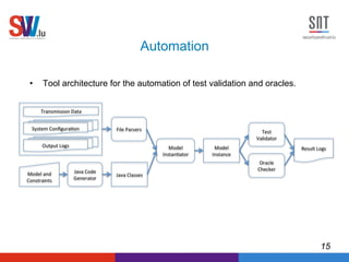 Model Based Test Validation and Oracles for Data Acquisition Systems | PDF