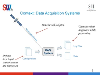 Model Based Test Validation and Oracles for Data Acquisition Systems | PDF
