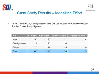 Model Based Test Validation and Oracles for Data Acquisition Systems | PDF