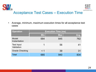 Model Based Test Validation and Oracles for Data Acquisition Systems | PDF