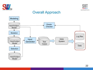 Model Based Test Validation and Oracles for Data Acquisition Systems | PDF