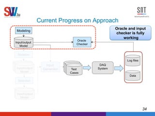 Model Based Test Validation and Oracles for Data Acquisition Systems | PDF