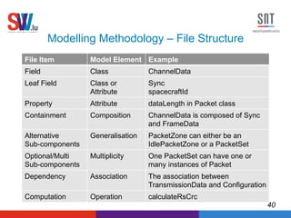 Model Based Test Validation and Oracles for Data Acquisition Systems | PDF