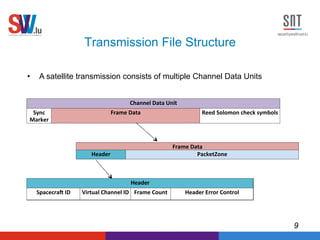 Model Based Test Validation and Oracles for Data Acquisition Systems | PDF