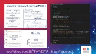 11
1. Generate fuzzing driver
Live Mutant SUT source 4. Mutation Testing
2. Generate seed inputs
3. Compile
Fuzzing driver
Seed file
Seed file
Seed file
Executable fuzzing driver
Execute fuzzer
(AFL++)
Executable fuzzing driver
Fuzzed file
Post-processing
Crashing file
File killing mutant
File killing mutant
Crashing file
Crashing file
5. Inspection
Engineer compare outputs with specifications
Bug found
Generate test case Test case
New regression test
MutatiOn Testing wIth Fuzzing (MOTIF)
https://github.com/SNTSVV/MOTIF
0%
25%
50%
75%
100%
0 2,000 4,000 6,000 8,000 10,000
Execution time (seconds)
Killed
mutants
MOTIF SEMuP
0%
25%
50%
75%
100%
0 2,000 4,000 6,000 8,000 10,000
Execution time (seconds)
Killed
mutants
MOTIF SEMuP
0%
25%
50%
75%
100%
0 2,000 4,000 6,000 8,000 10,000
Execution time (seconds)
Killed
mutants
MLFS LIBU
Results
RQ2
RQ1
https://faqas.uni.lu
 