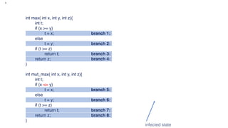 9
Fuzzed Input 1 Fuzzed Input 2 Fuzzed Input 3
x=1,y=1,z=5 x=4,y=1,z=5 x=4,y=1,z=0
int max( int x, int y, int z){
int t;
if (x >= y)
t = x; branch 1: 1 1 1
else
t = y; branch 2: 0 0 0
if (t >= z)
return t; branch 3: 0 0 1
return z; branch 4: 1 1 0
} return 5 return 5 return 2
int mut_max( int x, int y, int z){
int t;
if (x <= y)
t = x; branch 5: 1 0 0
else
t = y; branch 6: 0 1 1
if (t >= z)
return t; branch 7: 0 0 1
return z; branch 8: 1 1 0
} return 5 return 5 return 1
infected state
 