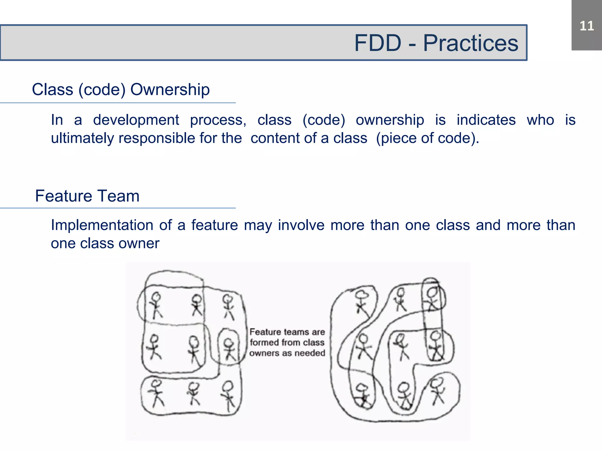FDD - Practices 
Class (code) Ownership 
In a development process, class (code) ownership is indicates who is 
ultimately responsible for the content of a class (piece of code). 
Feature Team 
Implementation of a feature may involve more than one class and more than 
one class owner 
 