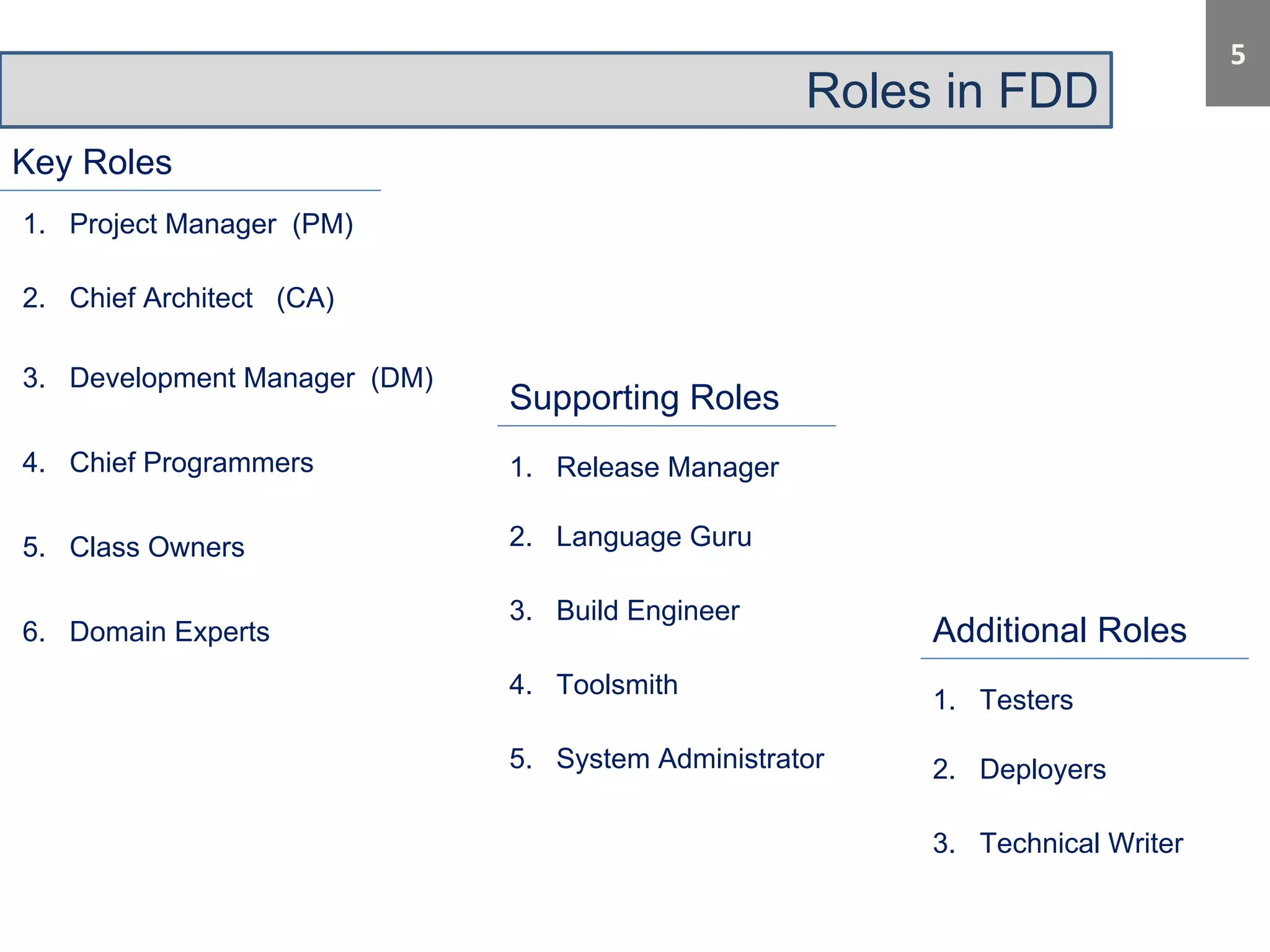 Roles in FDD 
Key Roles 
1. Project Manager (PM) 
2. Chief Architect (CA) 
3. Development Manager (DM) 
4. Chief Programmers 
5. Class Owners 
6. Domain Experts 
Supporting Roles 
1. Release Manager 
2. Language Guru 
3. Build Engineer 
4. Toolsmith 
5. System Administrator 
Additional Roles 
1. Testers 
2. Deployers 
3. Technical Writer 
 