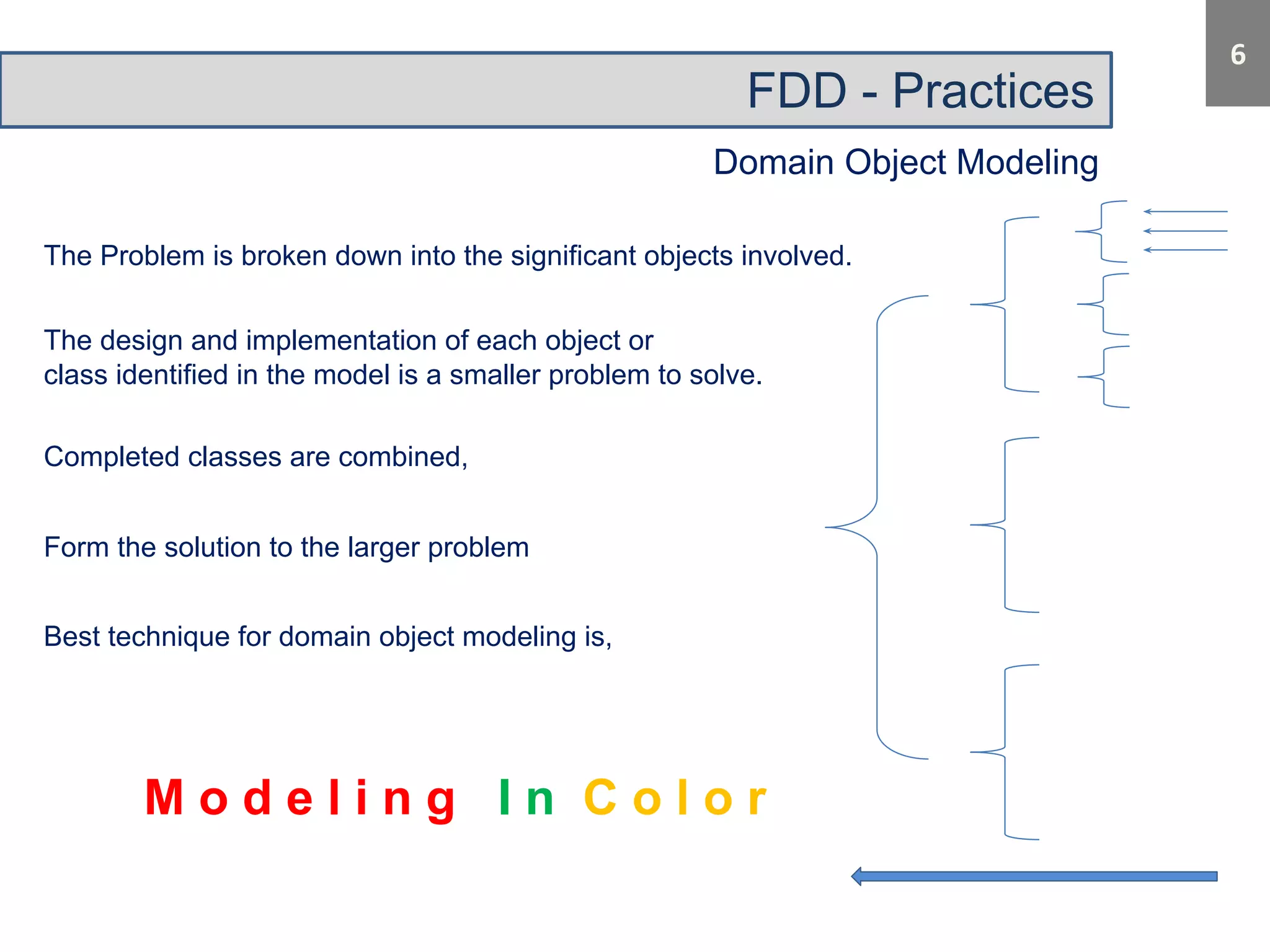 FDD - Practices 
Domain Object Modeling 
The Problem is broken down into the significant objects involved. 
The design and implementation of each object or 
class identified in the model is a smaller problem to solve. 
Completed classes are combined, 
Form the solution to the larger problem 
Best technique for domain object modeling is, 
M o d e l i n g I n C o l o r 
 