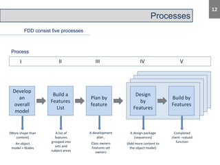 Feature driven development | PDF