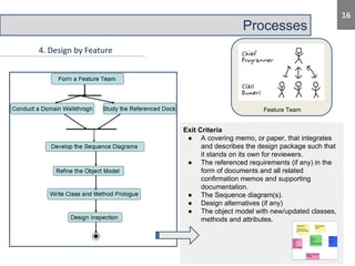 Feature driven development | PDF