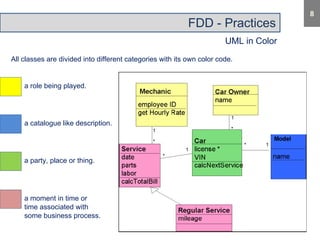Feature driven development | PDF | Web Development | Internet