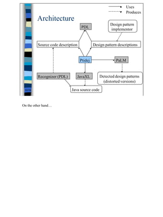 Uses
                                                                Produces
         Architecture
                                                      Design pattern
                                   PDL
                                                      implementor


         Source code description            Design pattern descriptions


                                   Ptidej                 PaLM


         Recognizer (PDL)      JavaXL           Detected design patterns
                                                  (distorted versions)

 10/19                      Java source code


On the other hand…




                                                                           10
 