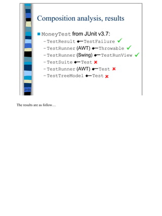 Composition analysis, results

             n MoneyTest from JUnit   v3.7:
                 – TestResult u TestFailure ü
                 – TestRunner (AWT) u Throwable ü
                 – TestRunner (Swing) u TestRunView   ü
                 – TestSuite u Test û
                 – TestRunner (AWT) u Test û
                 – TestTreeModel u Test û

     21/23




The results are as follow…




                                                          21
 