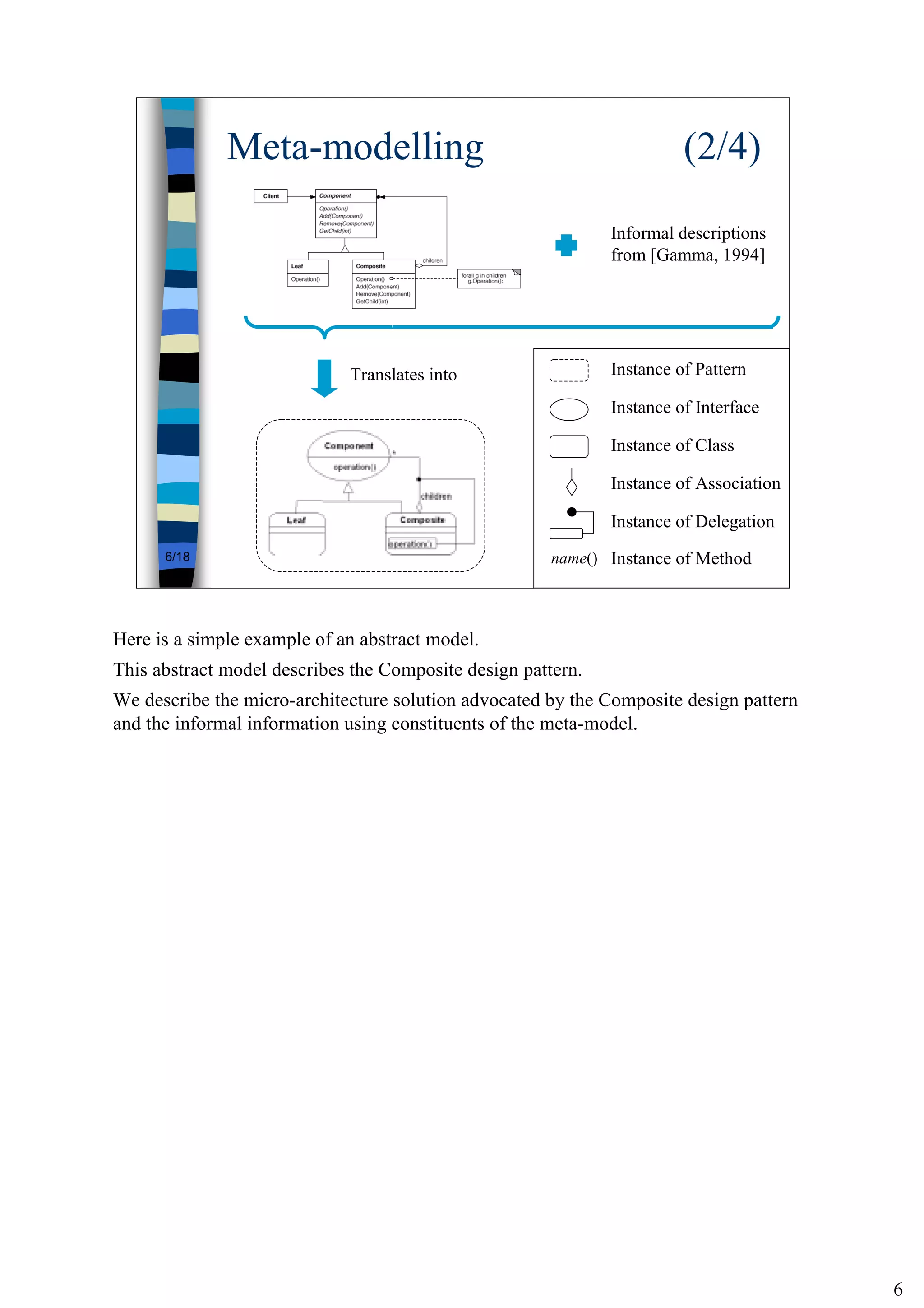 6
6/18
Meta-modelling (2/4)
Translates into
Informal descriptions
from [Gamma, 1994]
Instance of Interface
Instance of Class
Instance of Association
Instance of Delegation
name() Instance of Method
Instance of Pattern
Here is a simple example of an abstract model.
This abstract model describes the Composite design pattern.
We describe the micro-architecture solution advocated by the Composite design pattern
and the informal information using constituents of the meta-model.
 