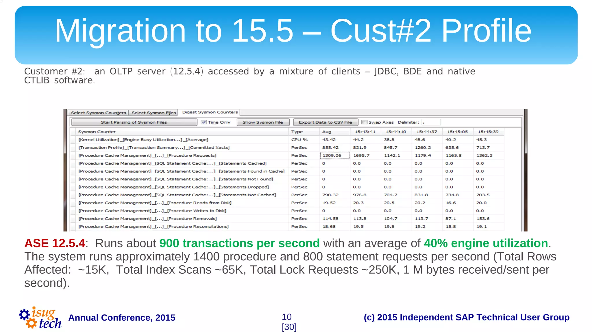 (c) 2015 Independent SAP Technical User GroupAnnual Conference, 2015
Migration to 15.5 – Cust#2 Profile
# : ( . . ) – ,Customer 2 an OLTP server 12 5 4 accessed by a mixture of clients JDBC BDE and native
.CTLIB software
ASE 12.5.4: Runs about 900 transactions per second with an average of 40% engine utilization.
The system runs approximately 1400 procedure and 800 statement requests per second (Total Rows
Affected: ~15K, Total Index Scans ~65K, Total Lock Requests ~250K, 1 M bytes received/sent per
second).
10
[30]
 