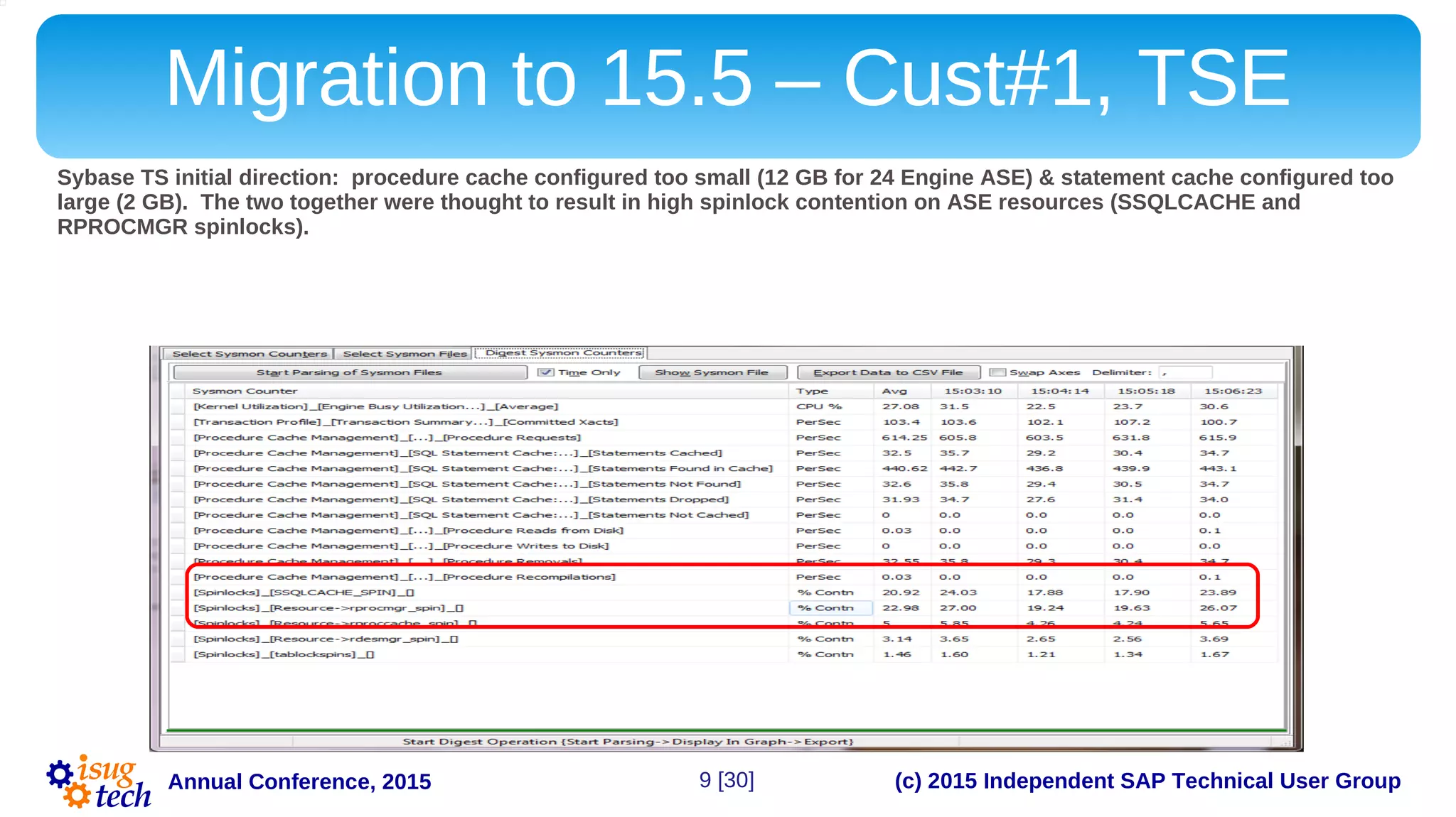 (c) 2015 Independent SAP Technical User GroupAnnual Conference, 2015
Migration to 15.5 – Cust#1, TSE
Sybase TS initial direction: procedure cache configured too small (12 GB for 24 Engine ASE) & statement cache configured too
large (2 GB). The two together were thought to result in high spinlock contention on ASE resources (SSQLCACHE and
RPROCMGR spinlocks).
9 [30]
 