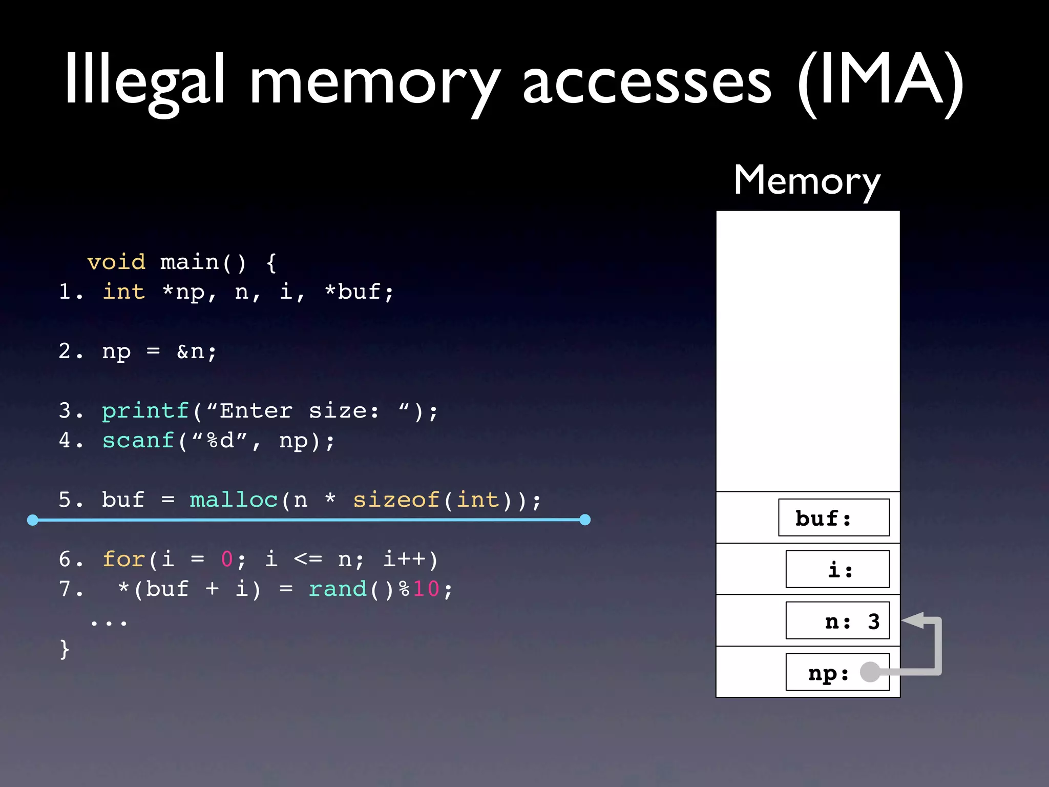 void main() {
1. int *np, n, i, *buf;
2. np = &n;
3. printf(“Enter size: “);
4. scanf(“%d”, np);
5. buf = malloc(n * sizeof(int));
6. for(i = 0; i <= n; i++)
7. *(buf + i) = rand()%10;
...
}
Illegal memory accesses (IMA)
Memory
buf:
np:
i:
n: 3
 