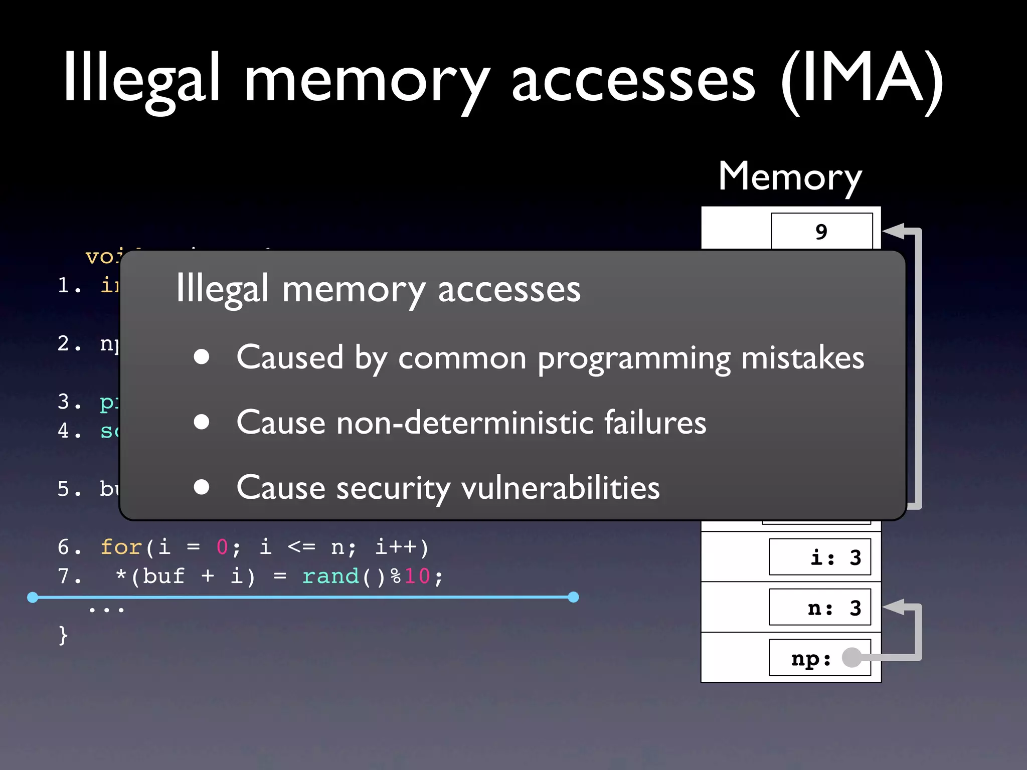 void main() {
1. int *np, n, i, *buf;
2. np = &n;
3. printf(“Enter size: “);
4. scanf(“%d”, np);
5. buf = malloc(n * sizeof(int));
6. for(i = 0; i <= n; i++)
7. *(buf + i) = rand()%10;
...
}
Illegal memory accesses (IMA)
Memory
buf:
np:
i:
n:
9
8
2
3
3
7
Illegal memory accesses
• Caused by common programming mistakes
• Cause non-deterministic failures
• Cause security vulnerabilities
 