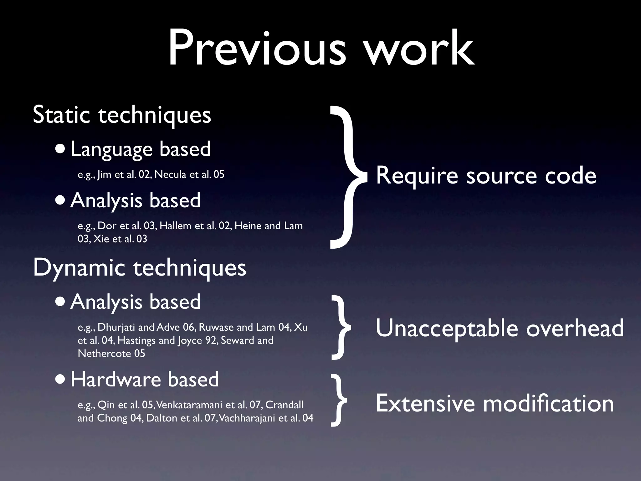 Previous work
Static techniques
•Language based
e.g., Jim et al. 02, Necula et al. 05
•Analysis based
e.g., Dor et al. 03, Hallem et al. 02, Heine and Lam
03, Xie et al. 03
Dynamic techniques
•Analysis based
e.g., Dhurjati and Adve 06, Ruwase and Lam 04, Xu
et al. 04, Hastings and Joyce 92, Seward and
Nethercote 05
•Hardware based
e.g., Qin et al. 05,Venkataramani et al. 07, Crandall
and Chong 04, Dalton et al. 07,Vachharajani et al. 04
}
}
Require source code
Unacceptable overhead
} Extensive modiﬁcation
 