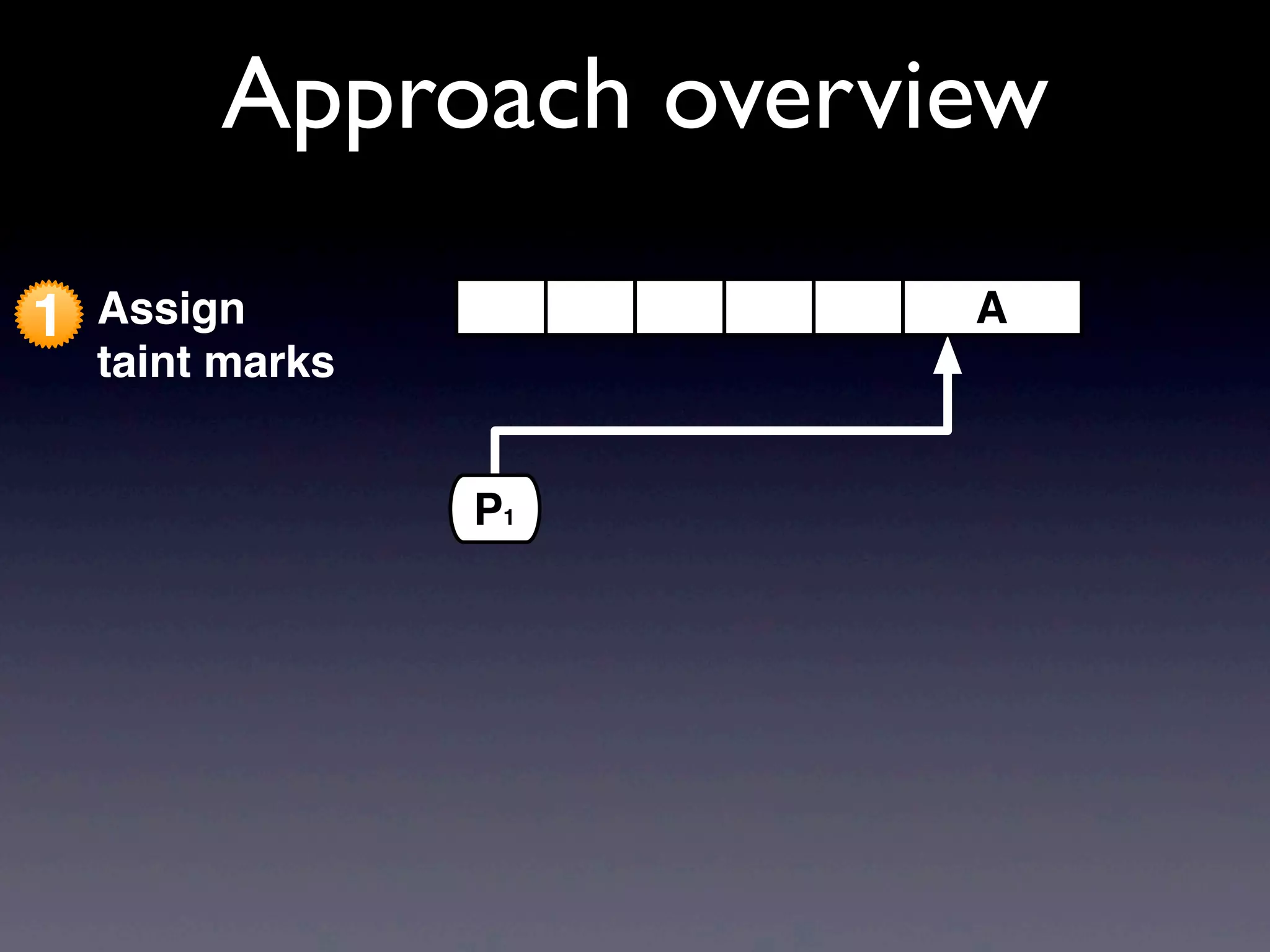 1 Assign
taint marks
Approach overview
P1
A
 