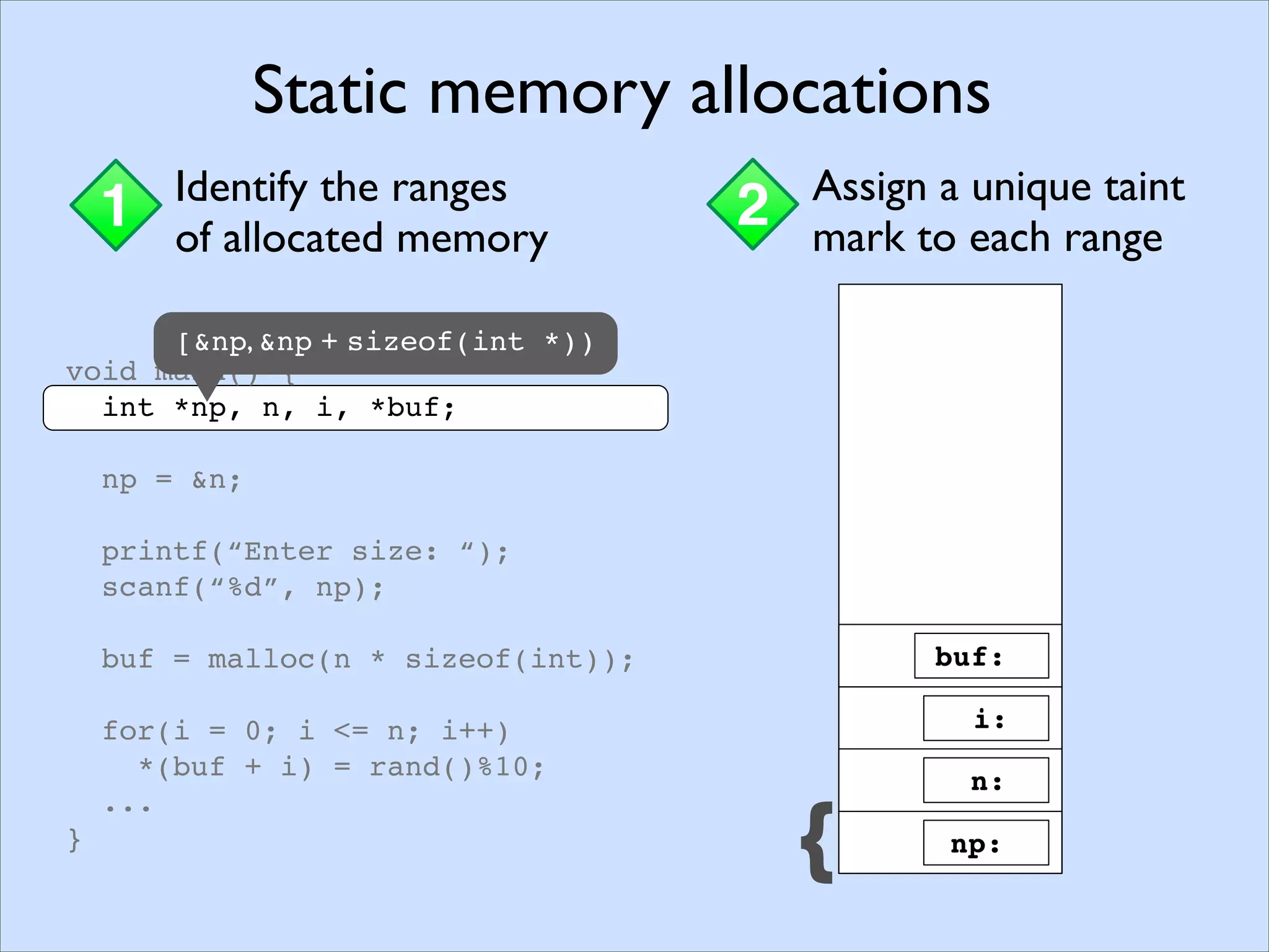 Memory Pointers
1 Assigning taint marksStaticDynamic
void main() {
int *np, n, i, *buf;
np = &n;
printf(“Enter size: “);
scanf(“%d”, np);
buf = malloc(n * sizeof(int));
for(i = 0; i <= n; i++)
*(buf + i) = rand()%10;
...
}
Static memory allocations
1 Identify the ranges
of allocated memory
2 Assign a unique taint
mark to each range
void main() {
int *np, n, i, *buf;
np = &n;
printf(“Enter size: “);
scanf(“%d”, np);
buf = malloc(n * sizeof(int));
for(i = 0; i <= n; i++)
*(buf + i) = rand()%10;
...
}
Static memory allocations
1 Identify the ranges
of allocated memory
2 Assign a unique taint
mark to each range
buf:
np:
i:
n:
{
[&np, &np + sizeof(int *))
 