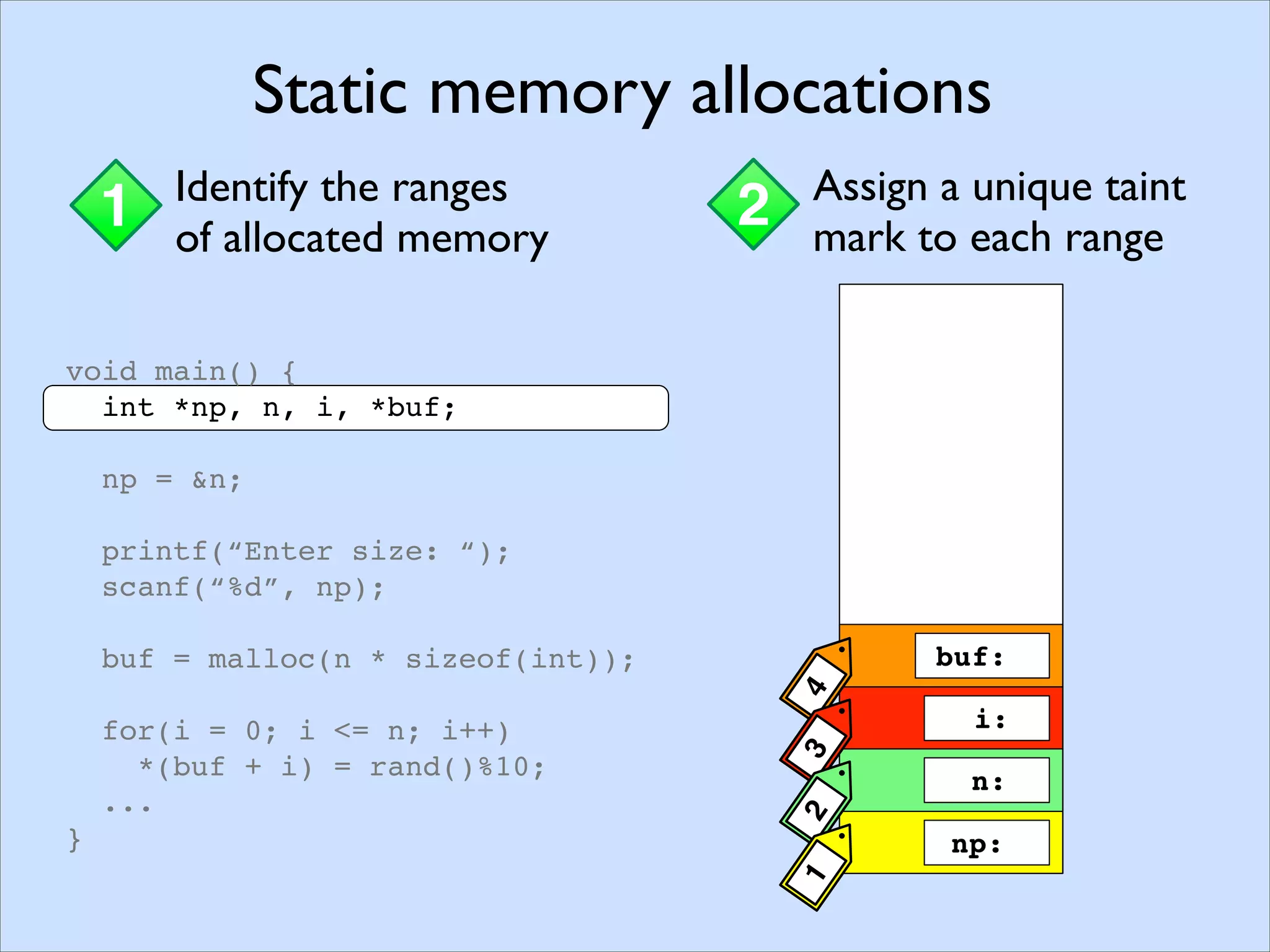 Memory Pointers
1 Assigning taint marksStaticDynamic
void main() {
int *np, n, i, *buf;
np = &n;
printf(“Enter size: “);
scanf(“%d”, np);
buf = malloc(n * sizeof(int));
for(i = 0; i <= n; i++)
*(buf + i) = rand()%10;
...
}
Static memory allocations
1 Identify the ranges
of allocated memory
2 Assign a unique taint
mark to each range
void main() {
int *np, n, i, *buf;
np = &n;
printf(“Enter size: “);
scanf(“%d”, np);
buf = malloc(n * sizeof(int));
for(i = 0; i <= n; i++)
*(buf + i) = rand()%10;
...
}
Static memory allocations
1 Identify the ranges
of allocated memory
2 Assign a unique taint
mark to each range
buf:
np:
i:
n:
4321
 