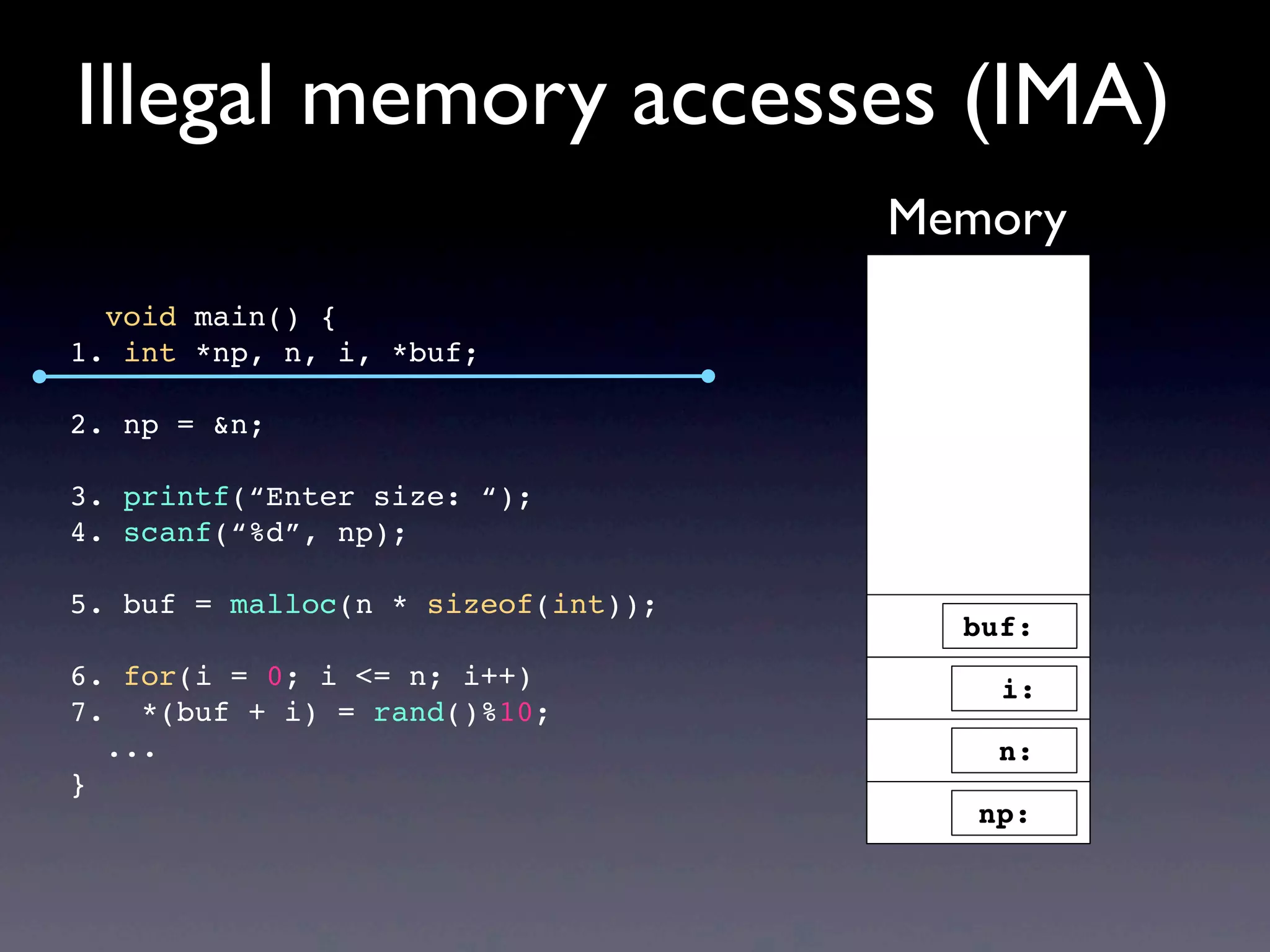 void main() {
1. int *np, n, i, *buf;
2. np = &n;
3. printf(“Enter size: “);
4. scanf(“%d”, np);
5. buf = malloc(n * sizeof(int));
6. for(i = 0; i <= n; i++)
7. *(buf + i) = rand()%10;
...
}
Illegal memory accesses (IMA)
Memory
buf:
np:
i:
n:
 