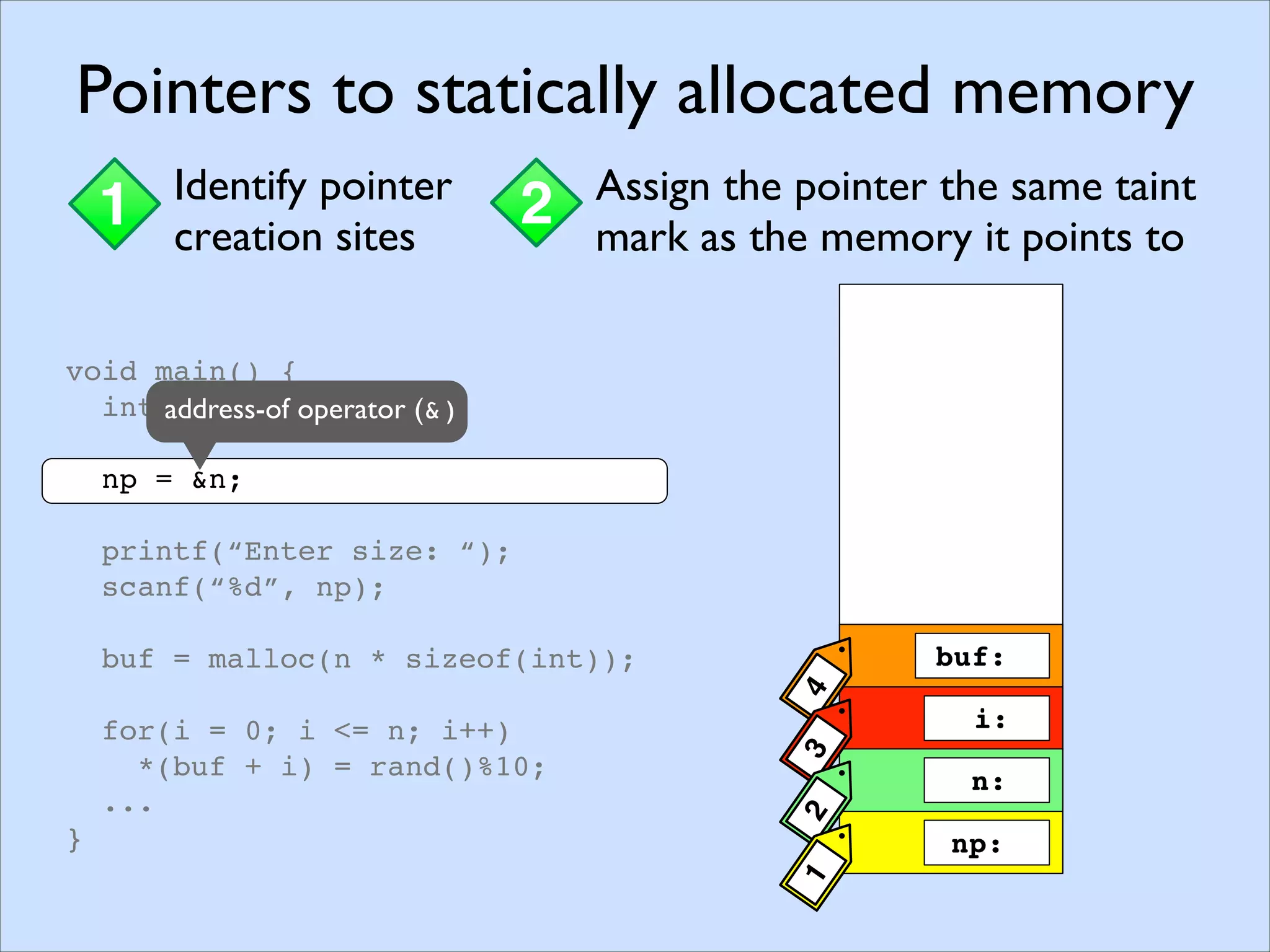 Memory Pointers
1 Assigning taint marksStaticDynamic
buf:
np:
i:
n:
4321
void main() {
int *np, n, i, *buf;
np = &n;
printf(“Enter size: “);
scanf(“%d”, np);
buf = malloc(n * sizeof(int));
for(i = 0; i <= n; i++)
*(buf + i) = rand()%10;
...
}
Pointers to statically allocated memory
1 Identify pointer
creation sites
2 Assign the pointer the same taint
mark as the memory it points to
buf:
np:
i:
n:
4321
void main() {
int *np, n, i, *buf;
np = &n;
printf(“Enter size: “);
scanf(“%d”, np);
buf = malloc(n * sizeof(int));
for(i = 0; i <= n; i++)
*(buf + i) = rand()%10;
...
}
Pointers to statically allocated memory
1 Identify pointer
creation sites
2 Assign the pointer the same taint
mark as the memory it points to
address-of operator (&)
 